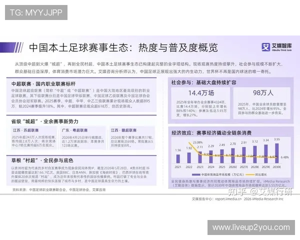 买球网站人口趋势:2026年世界杯期间体育网站用户数量变化与用户行为分析
